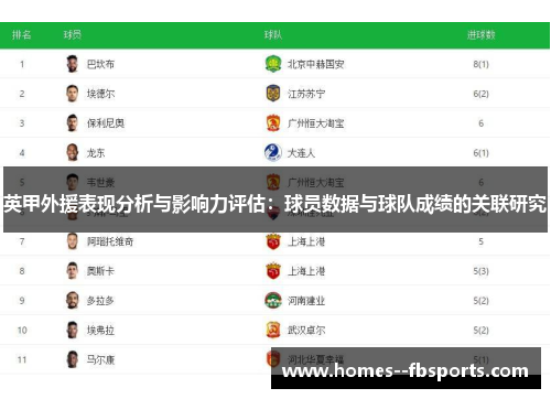 英甲外援表现分析与影响力评估：球员数据与球队成绩的关联研究