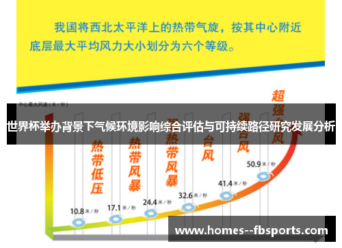 世界杯举办背景下气候环境影响综合评估与可持续路径研究发展分析 世界杯举办背景下气候环境影响综合评估与可持续路径研究发展分析