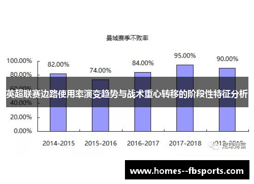 英超联赛边路使用率演变趋势与战术重心转移的阶段性特征分析